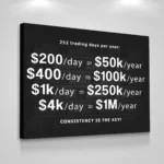 252 Trading Days Wall Art