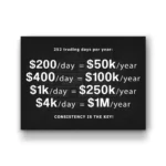 252 Trading Days Wall Art