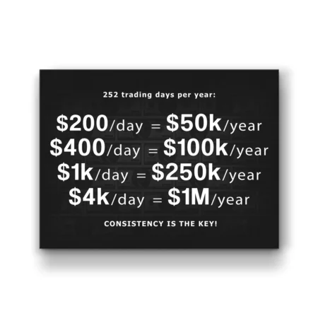 252 Trading Days Wall Art