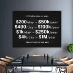 252 Trading Days Wall Art